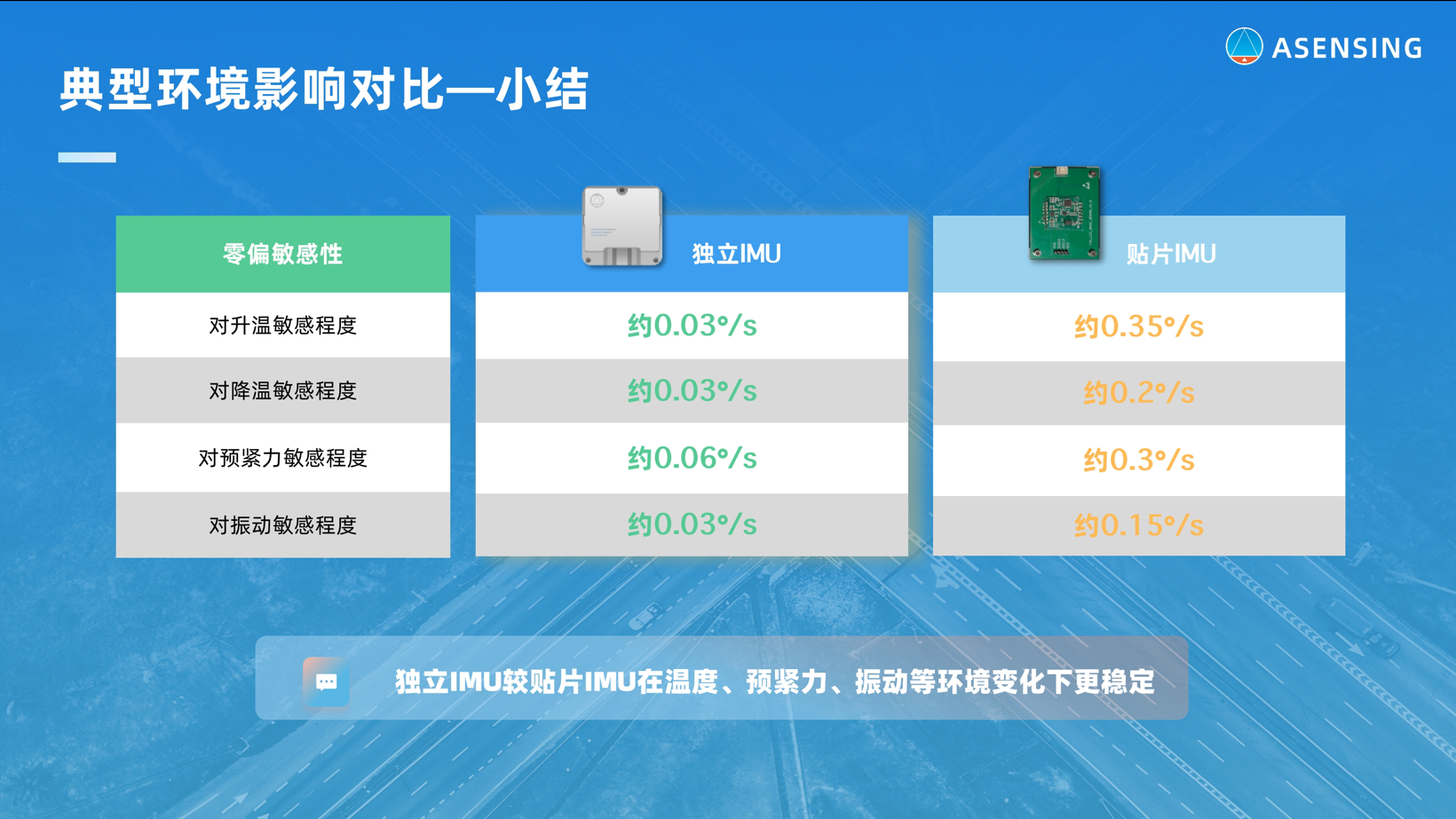 导远电子：什么样的IMU更适合自动驾驶？