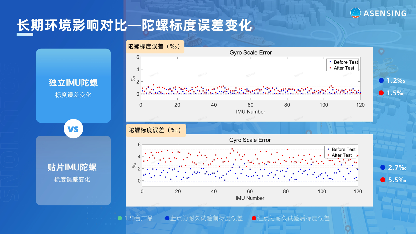 导远电子：什么样的IMU更适合自动驾驶？