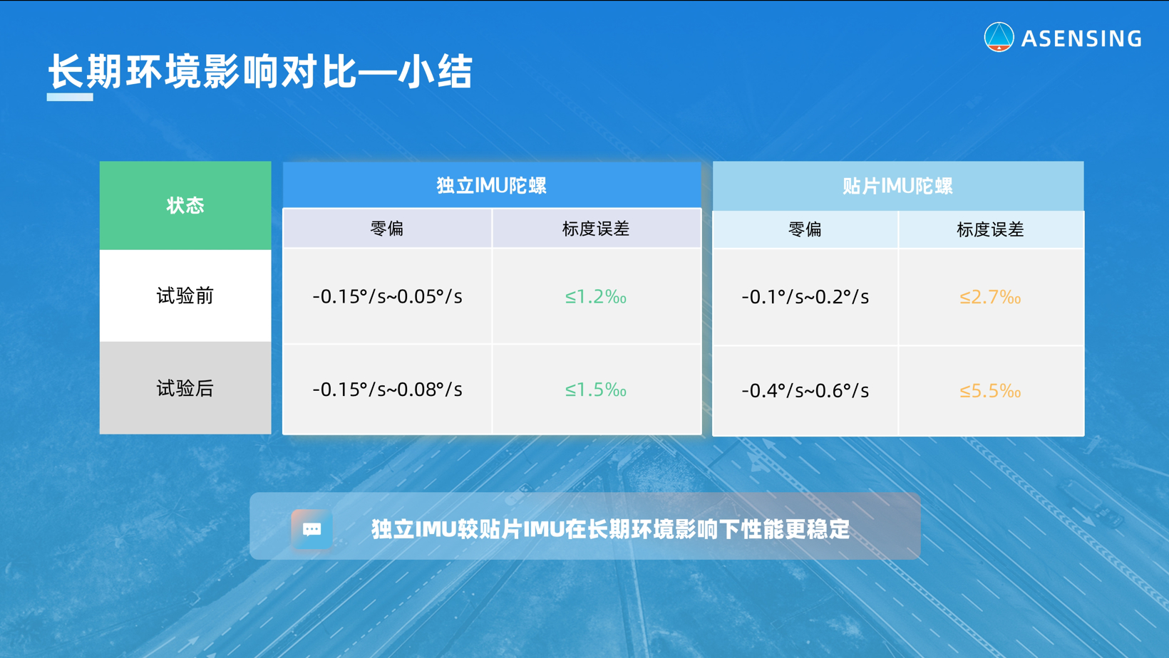 导远电子：什么样的IMU更适合自动驾驶？