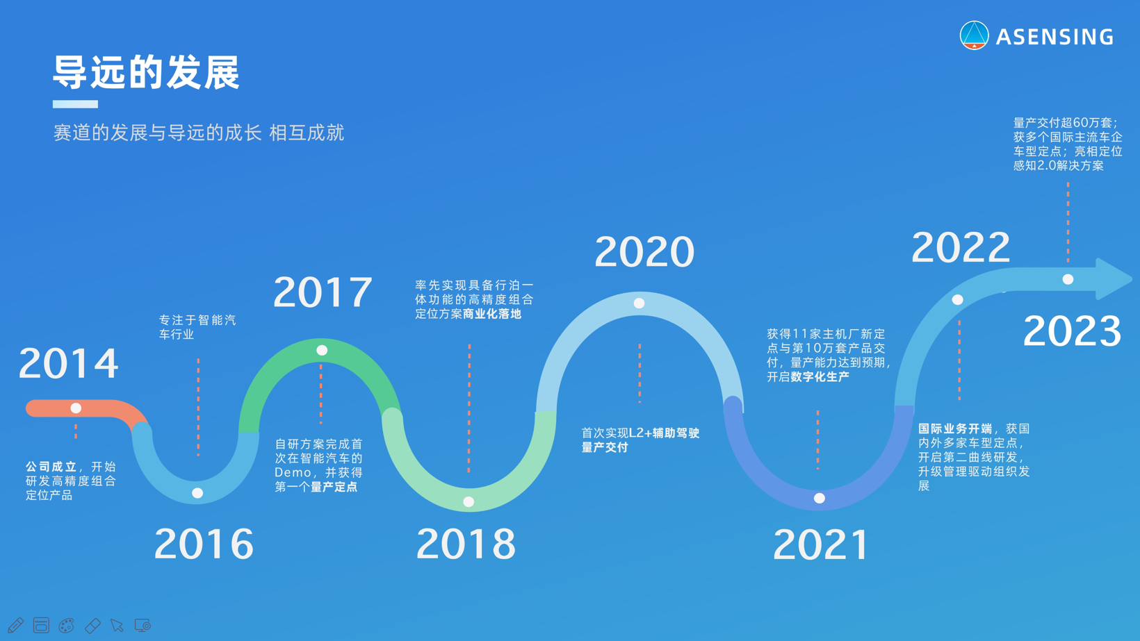导远电子：什么样的IMU更适合自动驾驶？