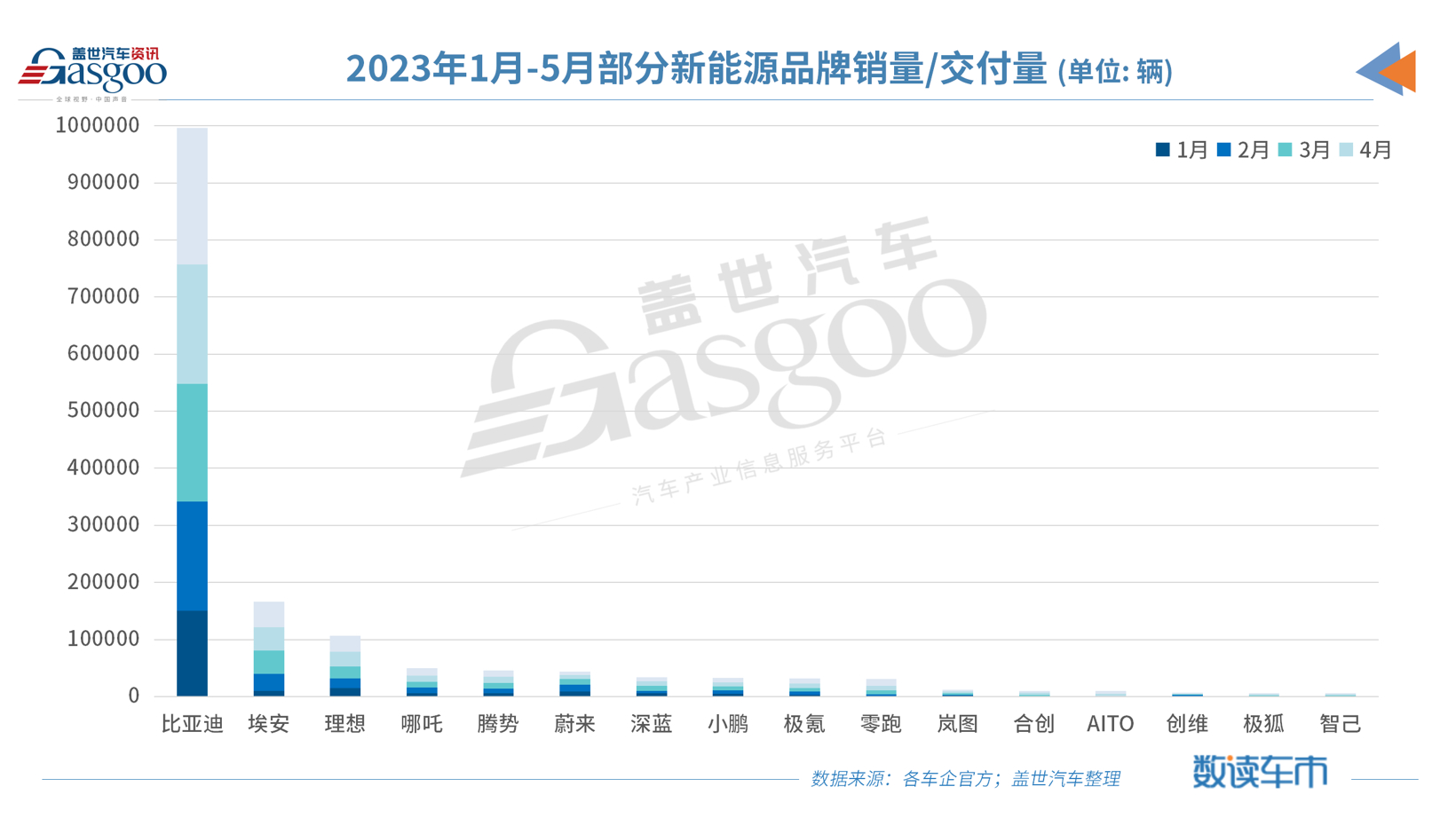 小鹏汽车港股涨幅超10%，G6备受看好