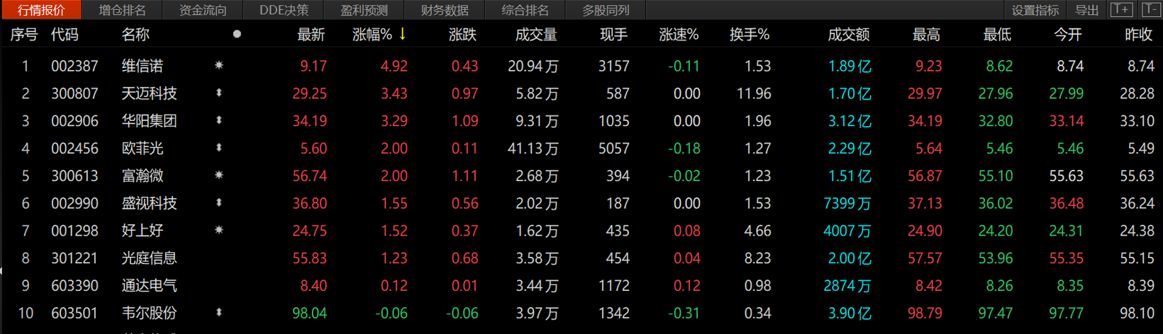 这项黑科技可以上车了，是真实用还是搞噱头？