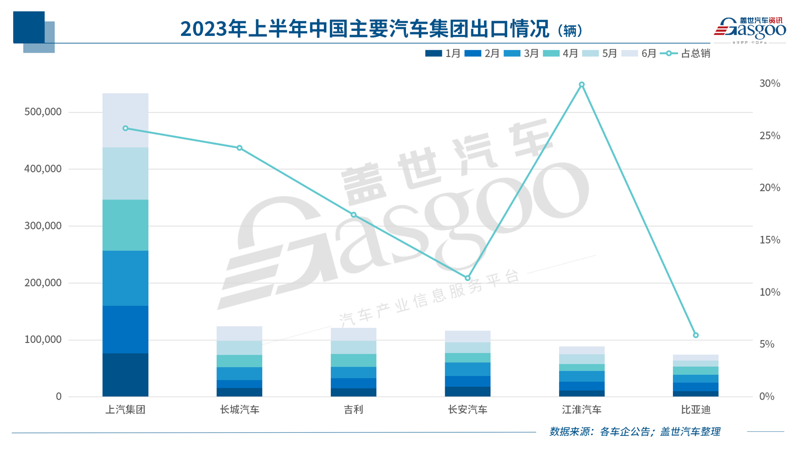 中国新能源车企，反攻欧洲