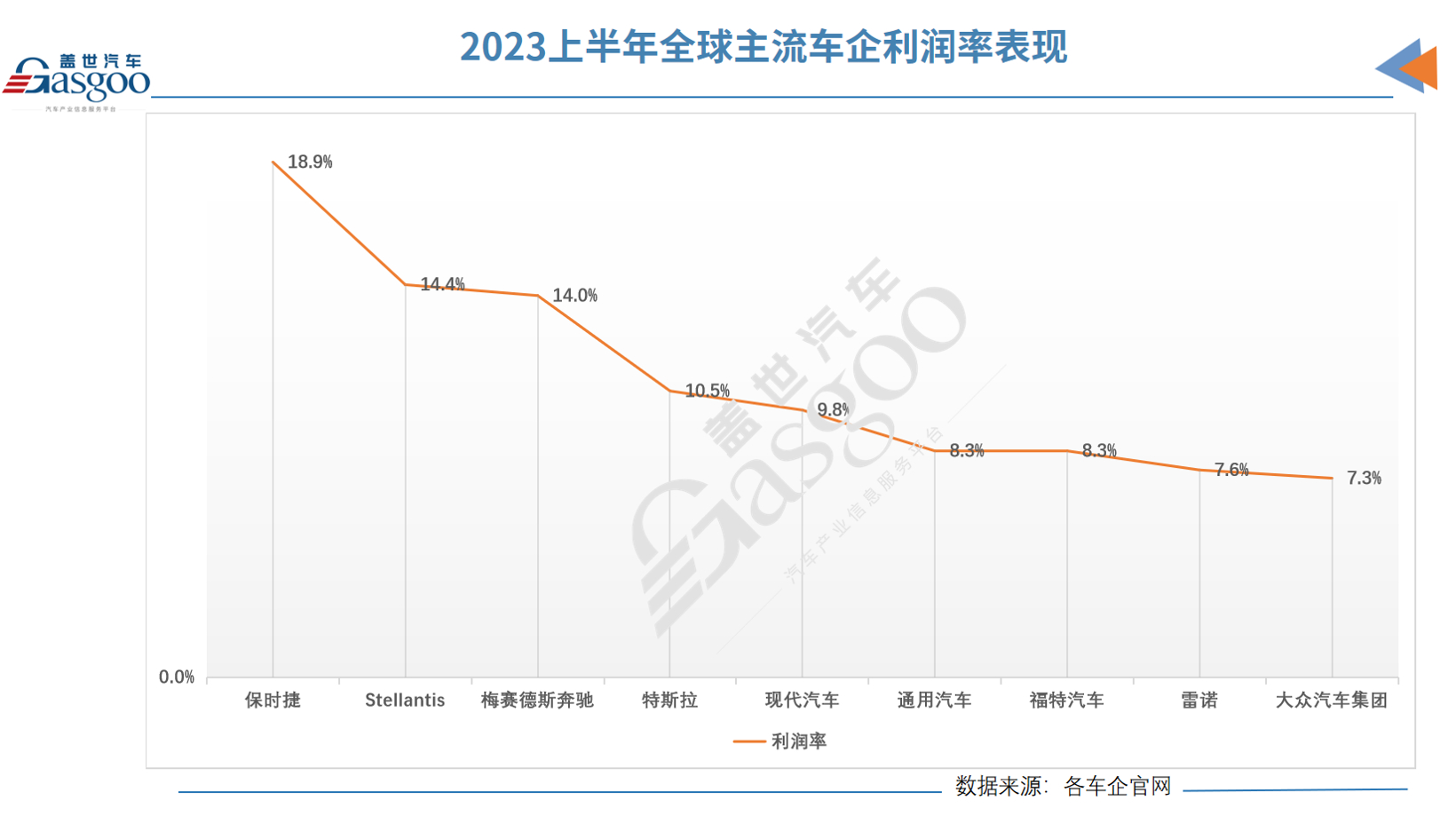 Stellantis上半年财报解读：利润率表现出色，Jeep销量堪忧