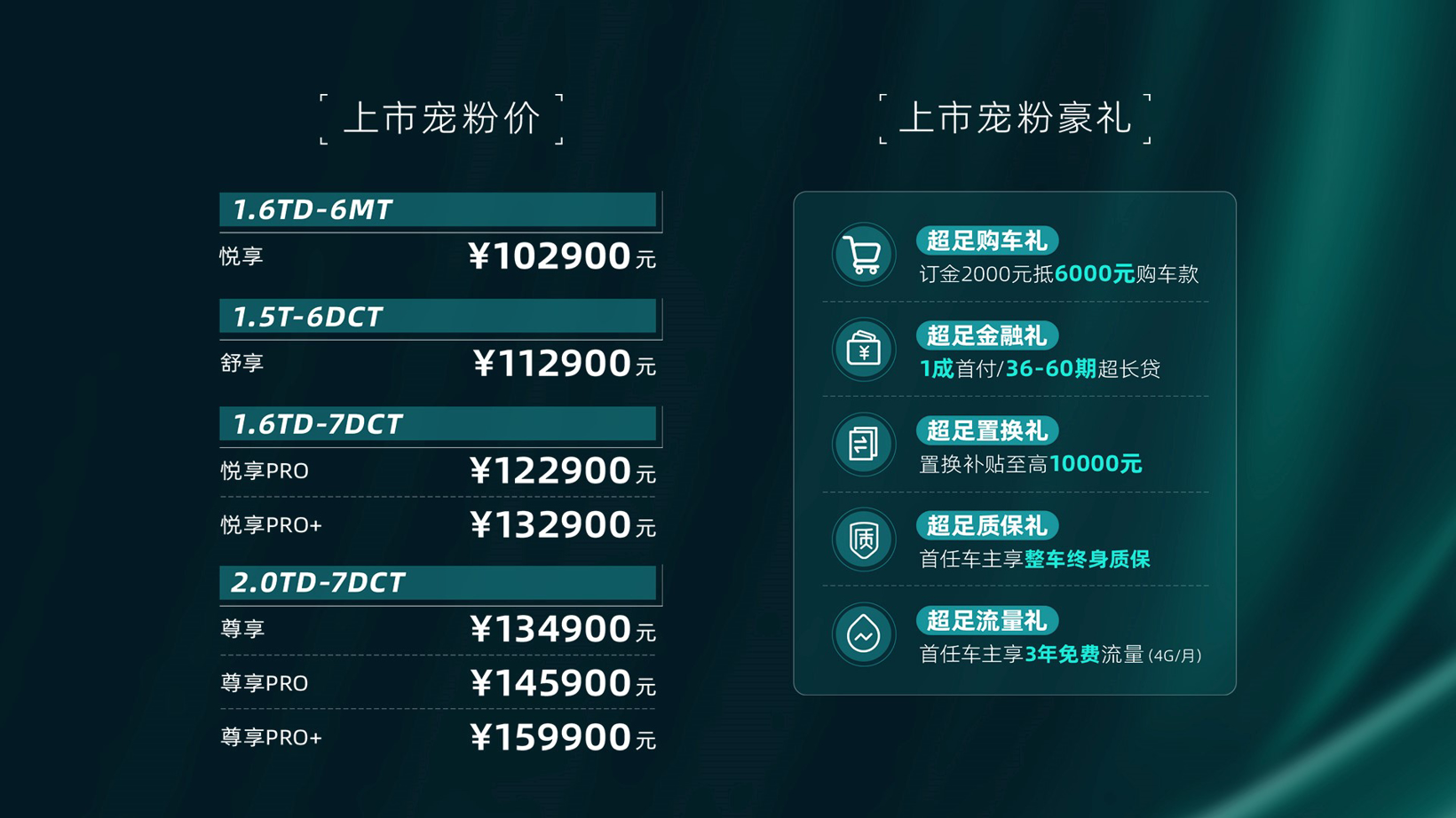 10.29万起，捷途X70 PRO正式上市！