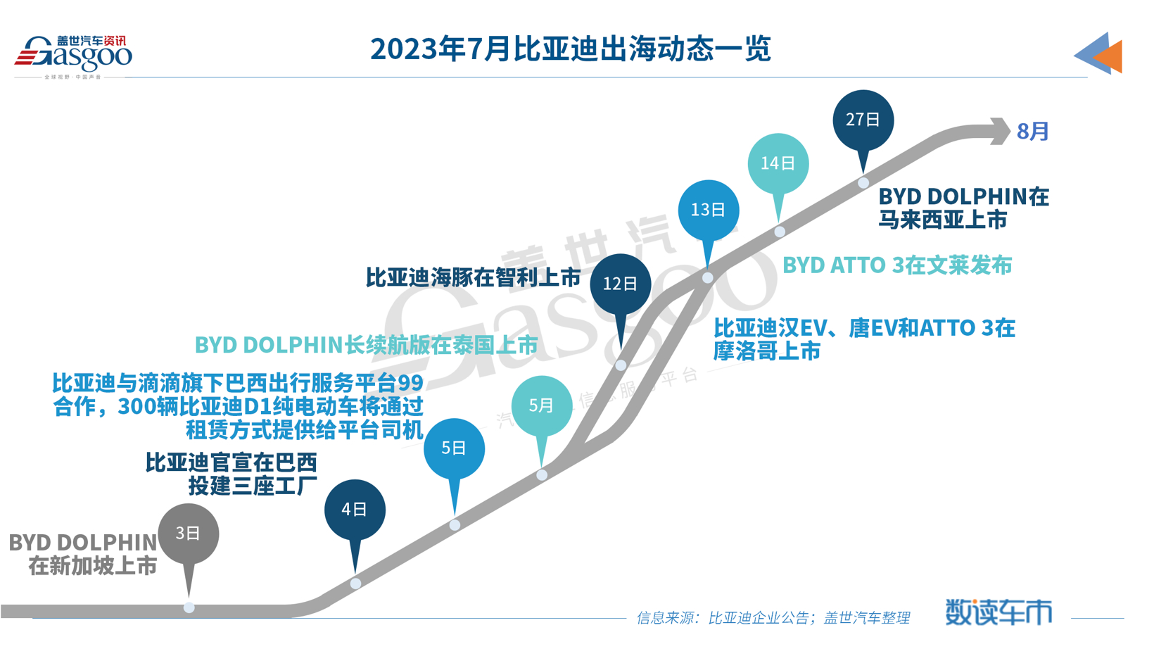 比亚迪新能源汽车月销超26万辆，刷新历史新高