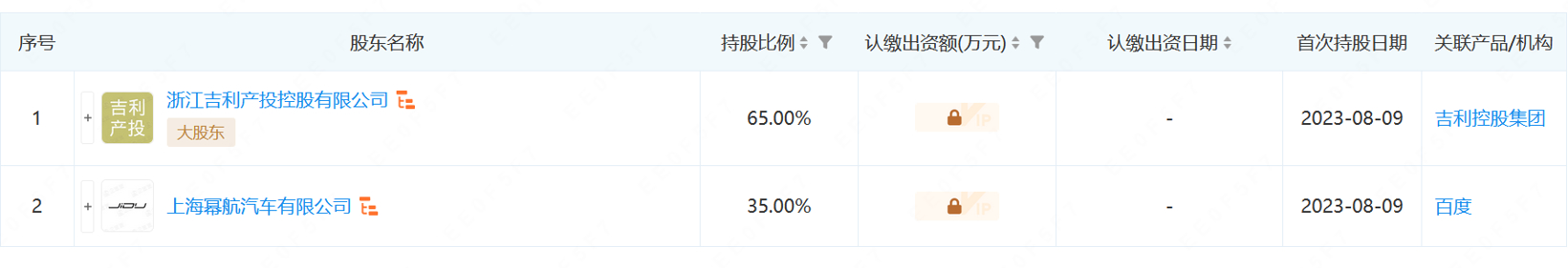 又來(lái)了一個(gè)新品牌