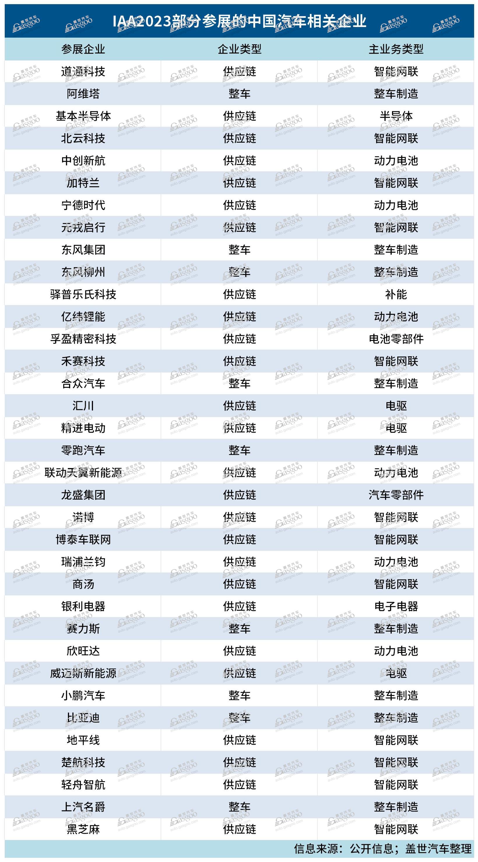 直击IAA：中国企业“扎堆”慕尼黑