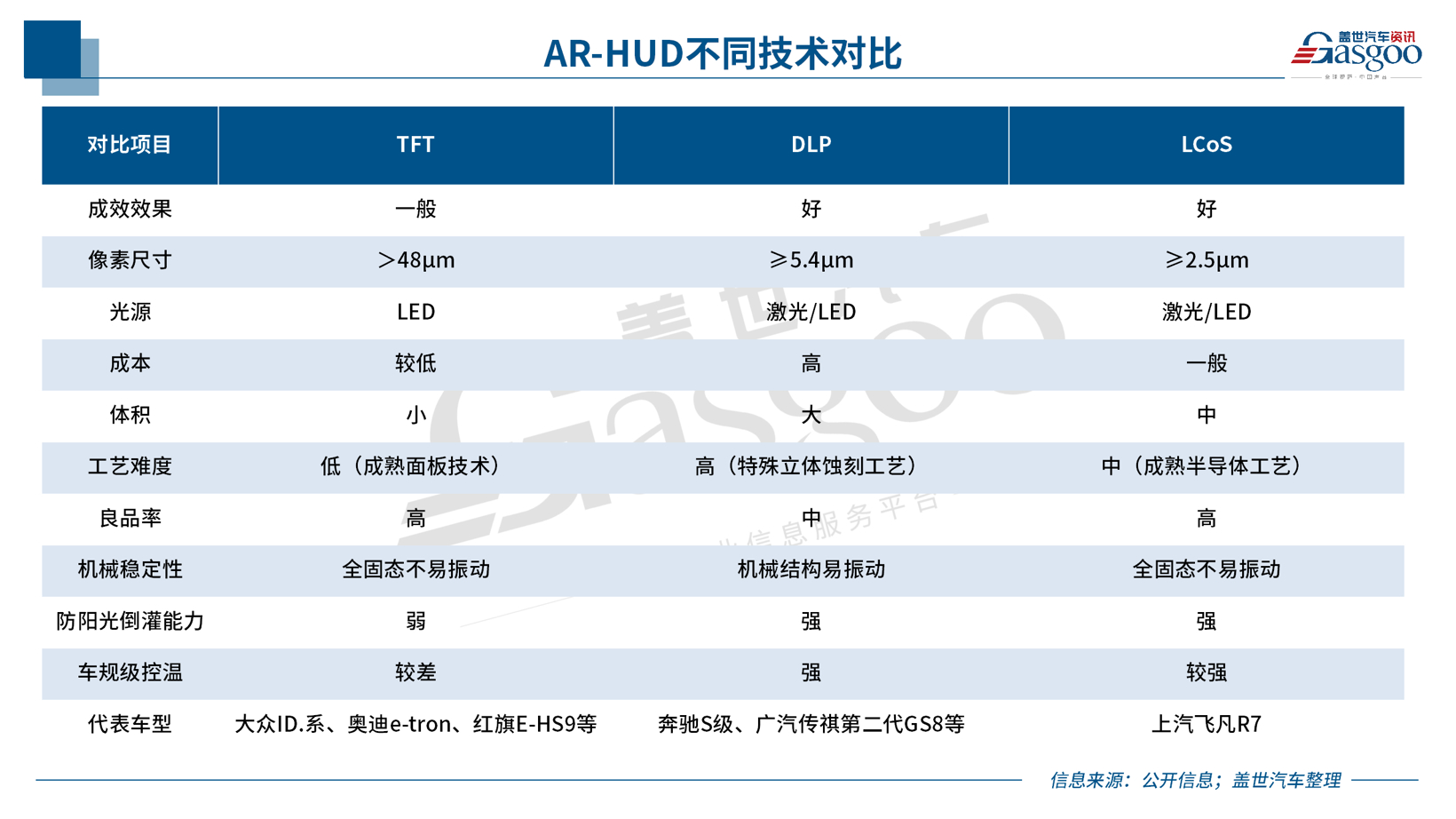 本土企业“超车”，AR-HUD涌入20万元以内车市