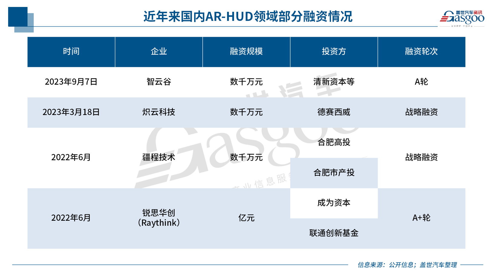 本土企业“超车”，AR-HUD涌入20万元以内车市