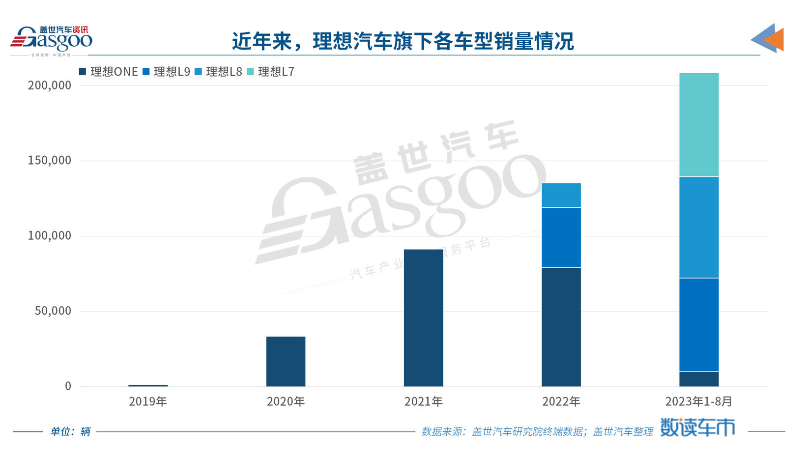 越骂越火的增程，明年市场规模或超百万辆