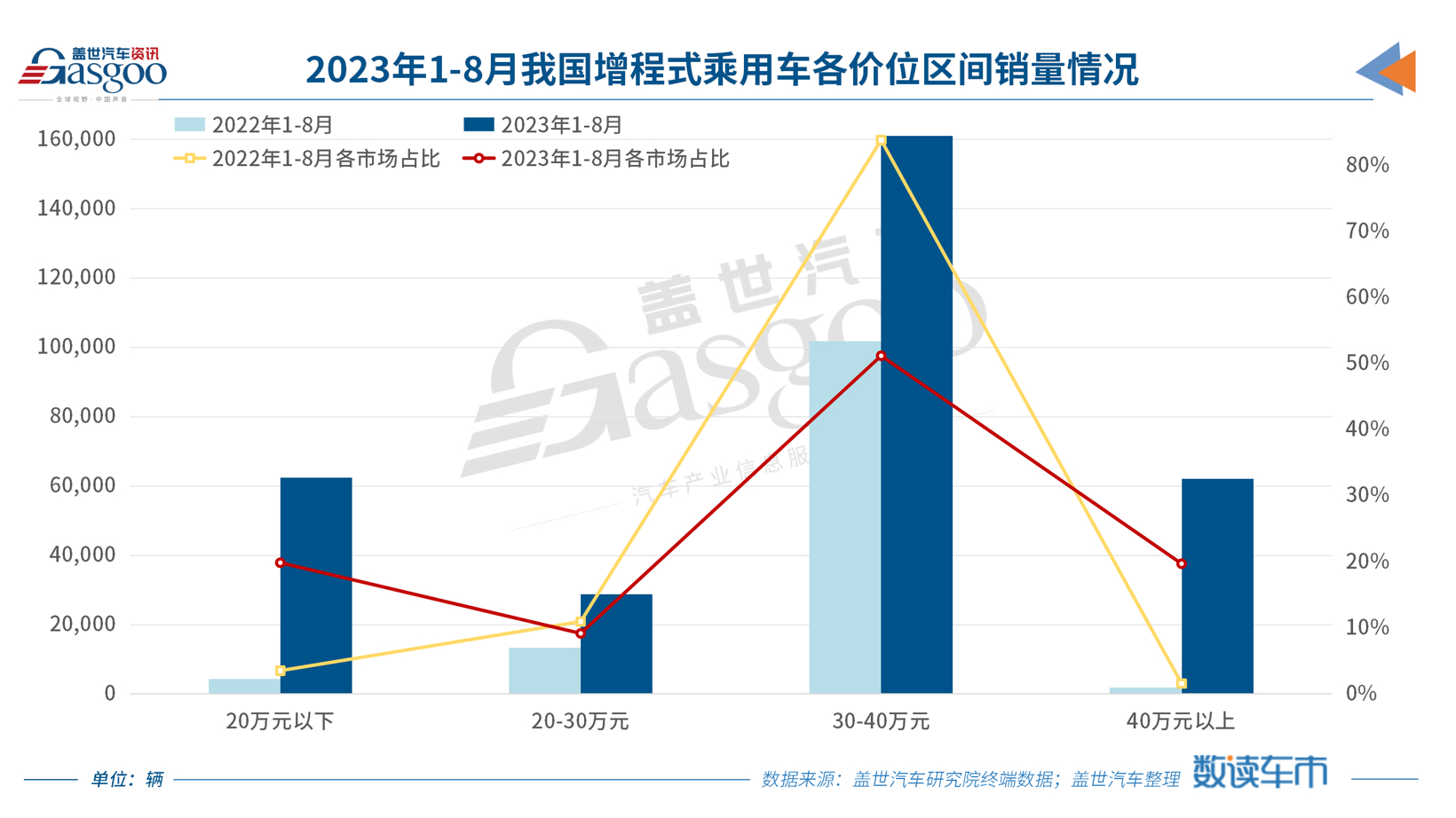 越骂越火的增程，明年市场规模或超百万辆