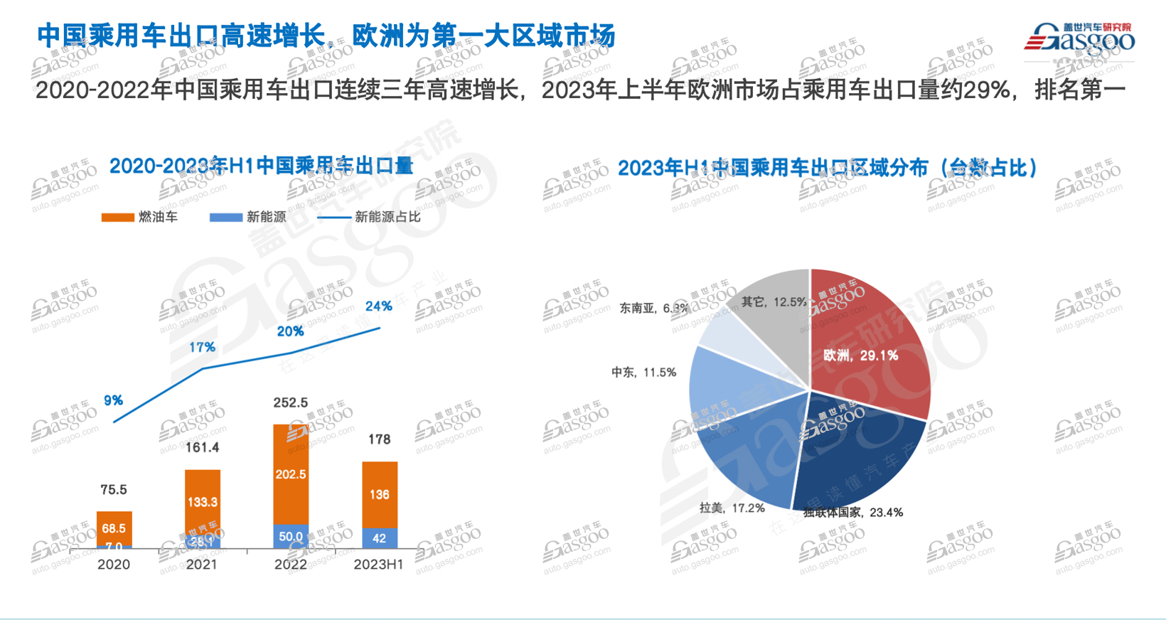 中国车“出海”，要降温？