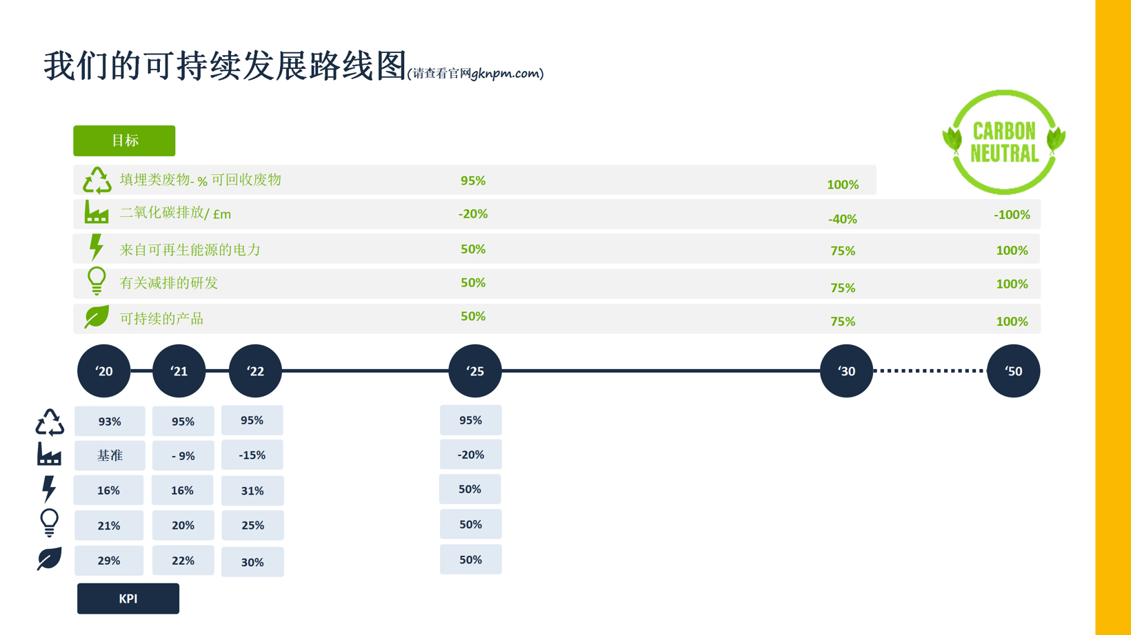 GKN丨确认申报2023金辑奖·低碳实践企业