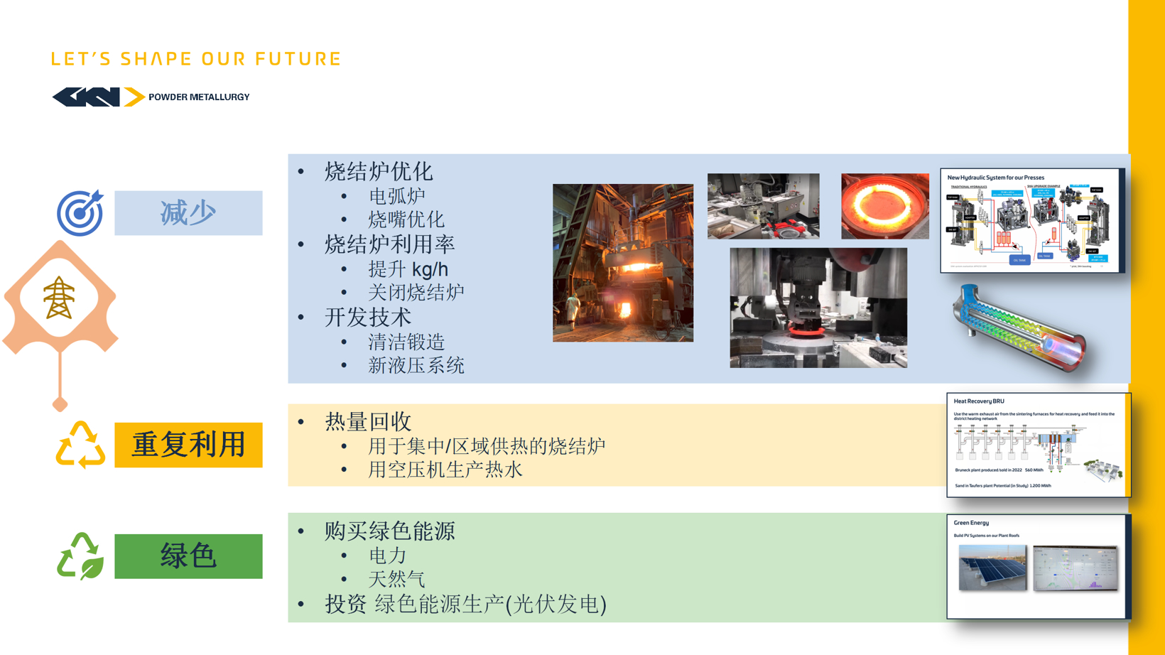 GKN丨确认申报2023金辑奖·低碳实践企业