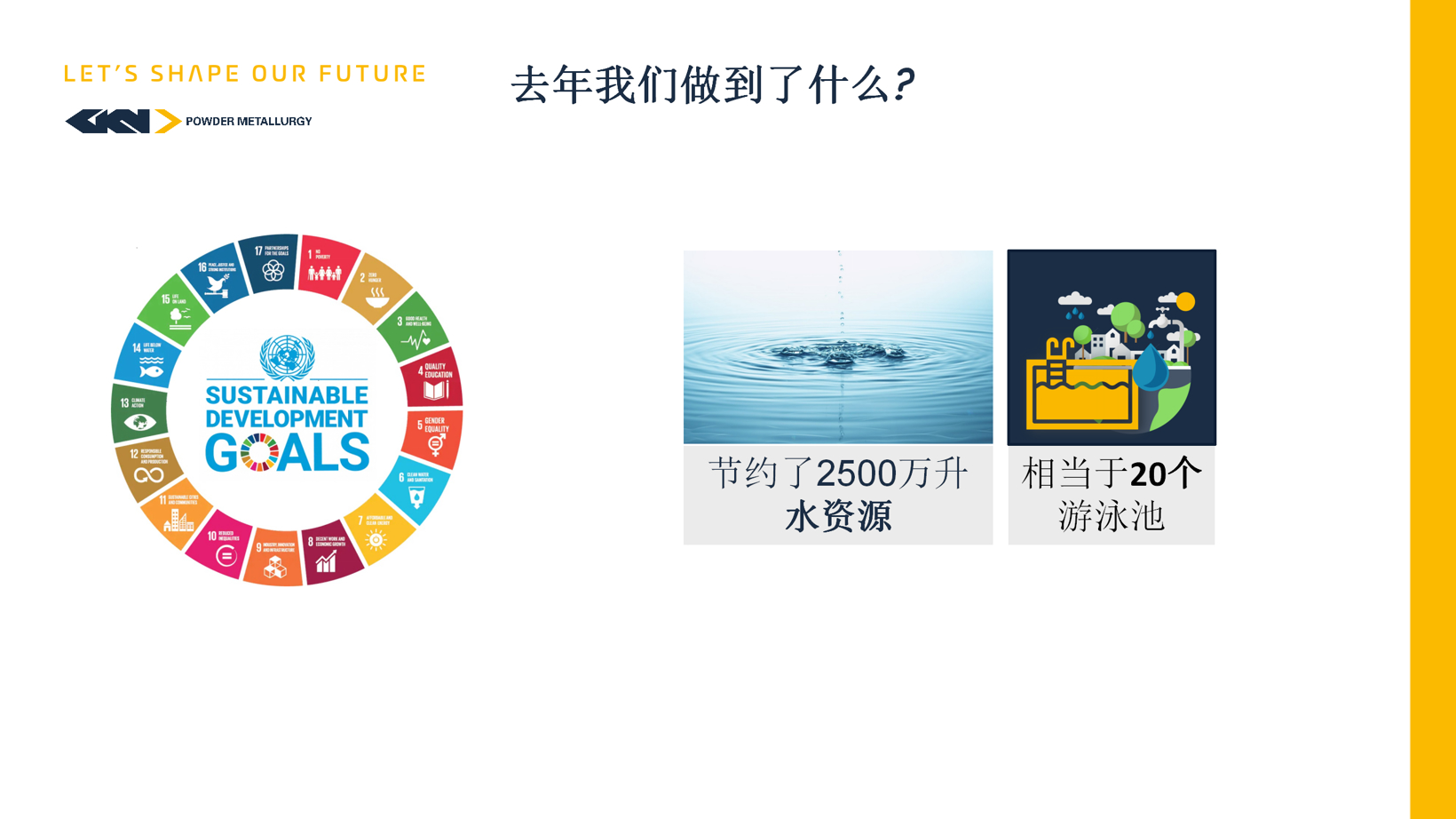GKN丨确认申报2023金辑奖·低碳实践企业