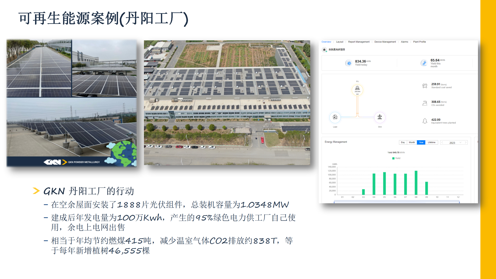 GKN丨确认申报2023金辑奖·低碳实践企业