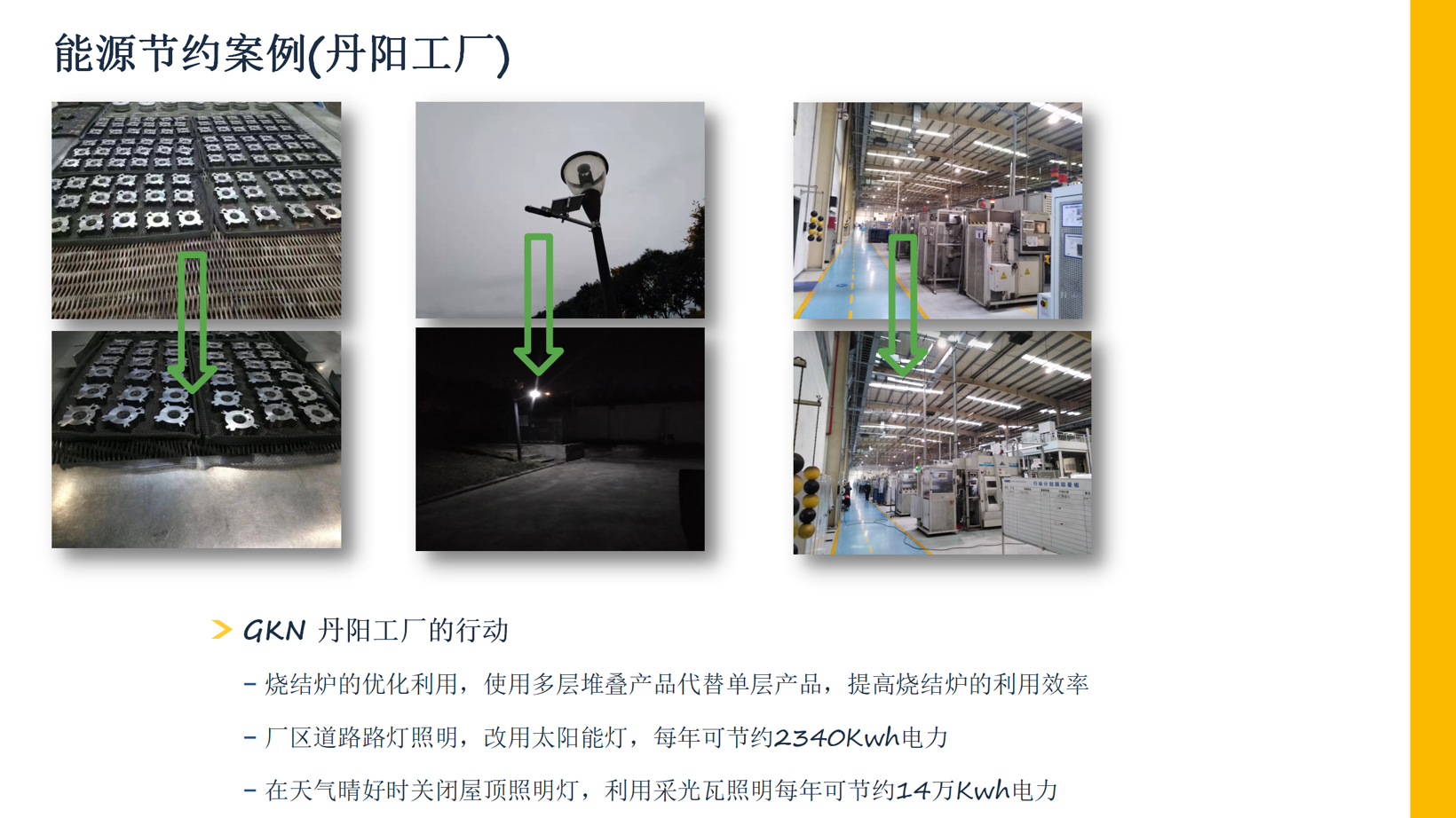 GKN丨确认申报2023金辑奖·低碳实践企业