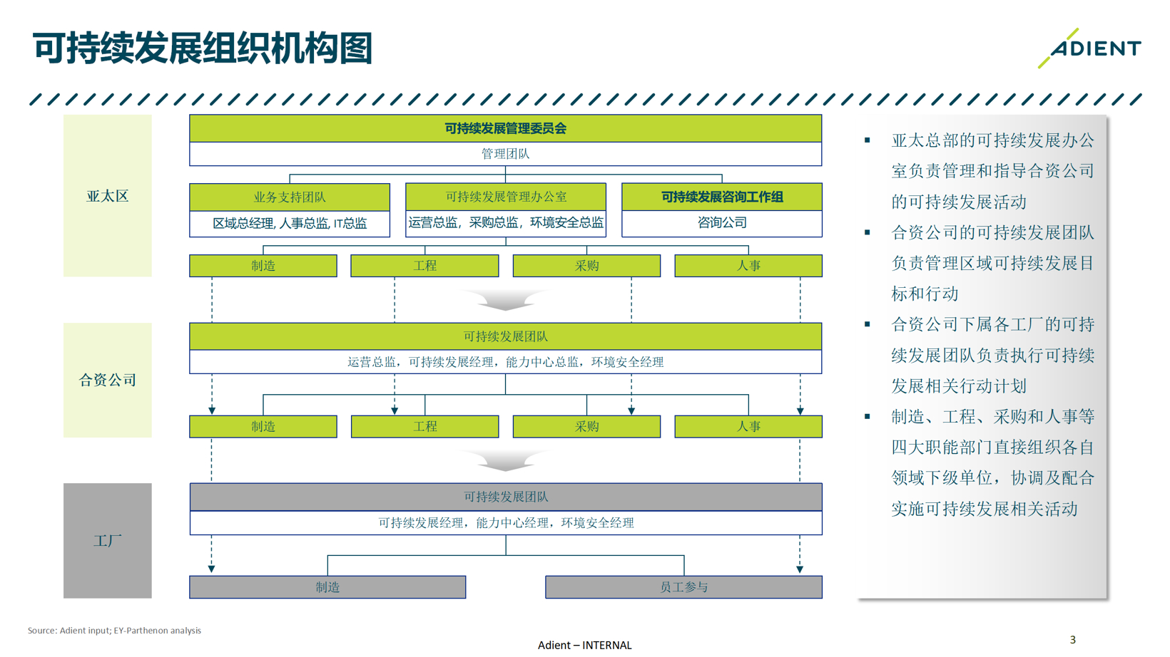 安道拓中国丨确认申报2023金辑奖·低碳实践企业