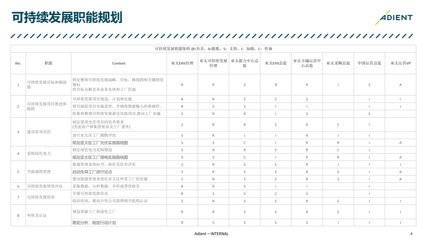 安道拓中国丨确认申报2023金辑奖·低碳实践企业