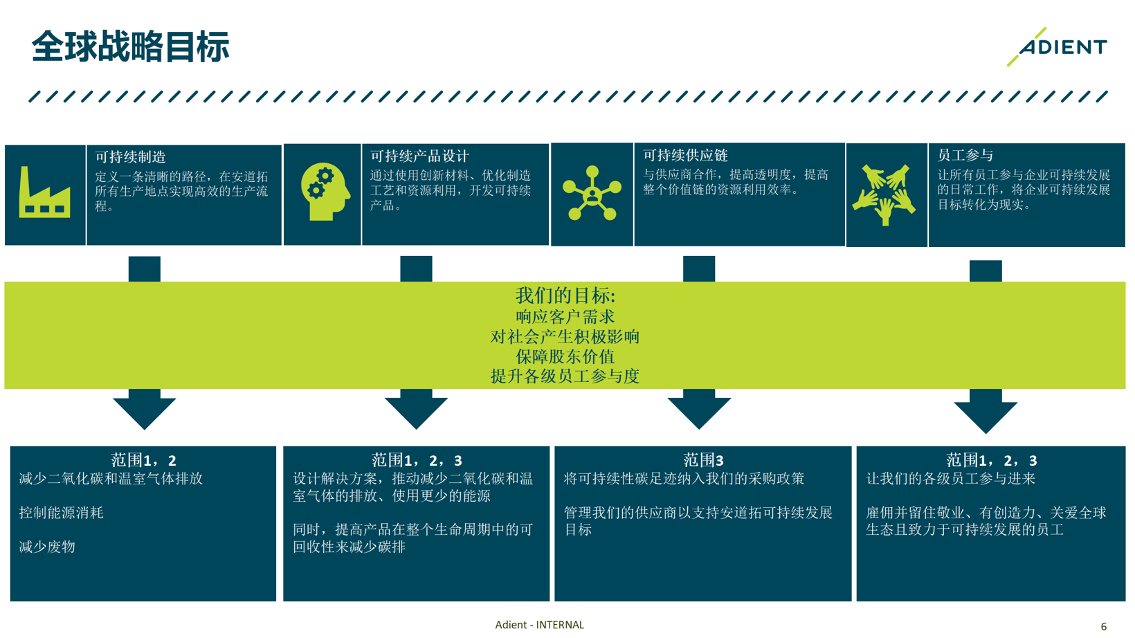 安道拓中国丨确认申报2023金辑奖·低碳实践企业