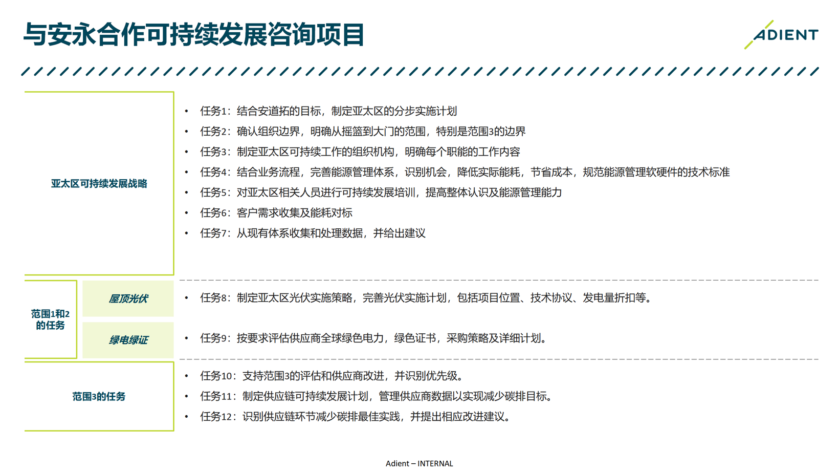 安道拓中国丨确认申报2023金辑奖·低碳实践企业