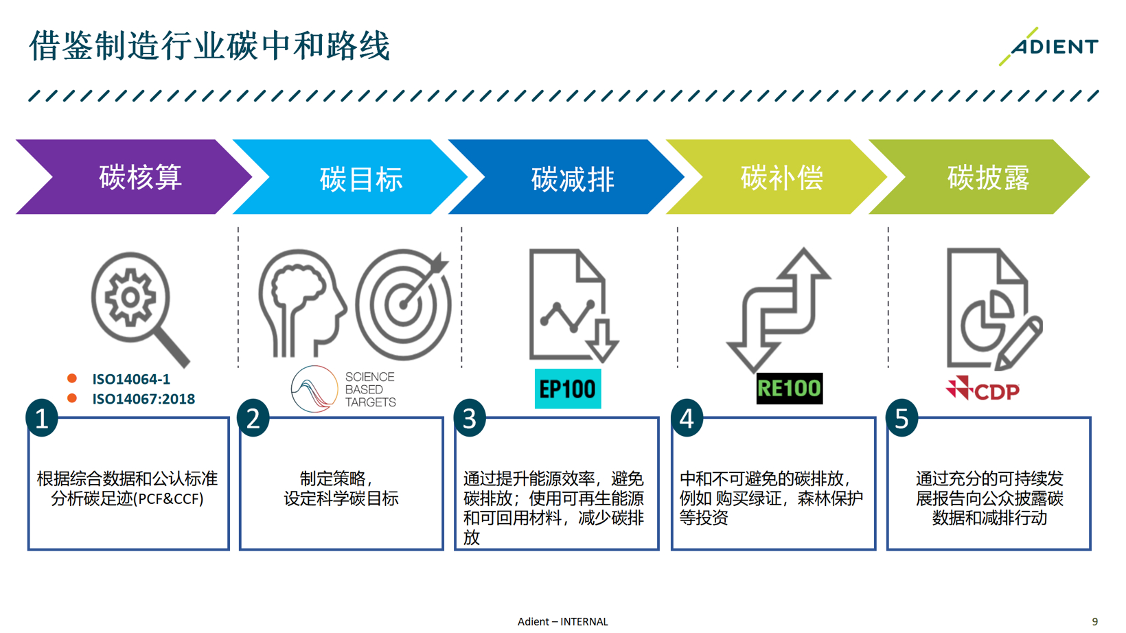 安道拓中国丨确认申报2023金辑奖·低碳实践企业