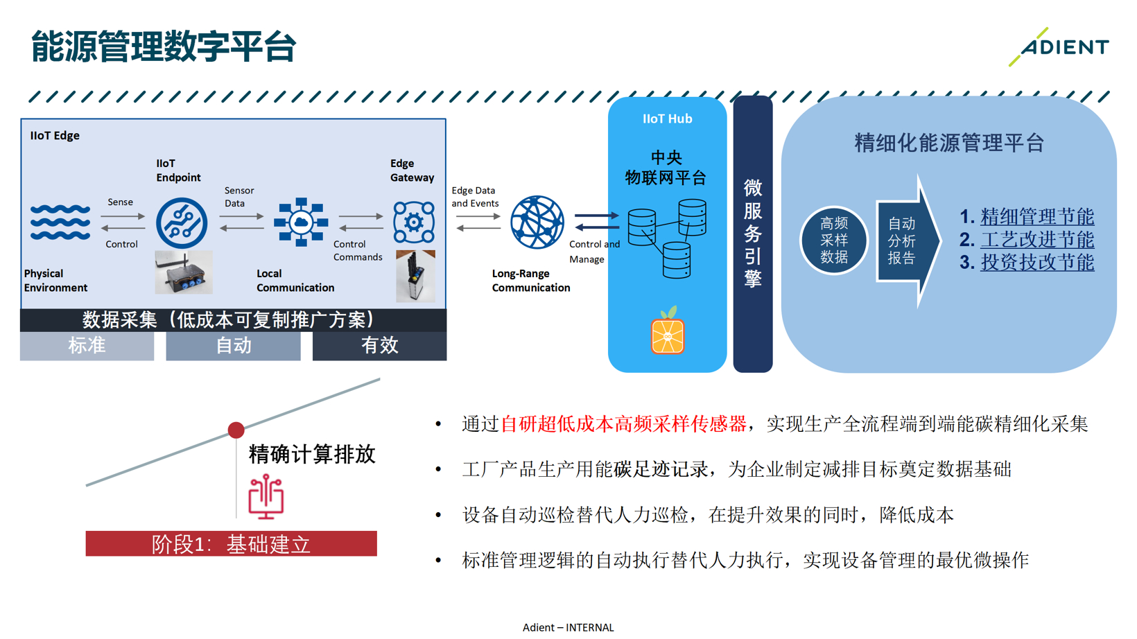 安道拓中国丨确认申报2023金辑奖·低碳实践企业