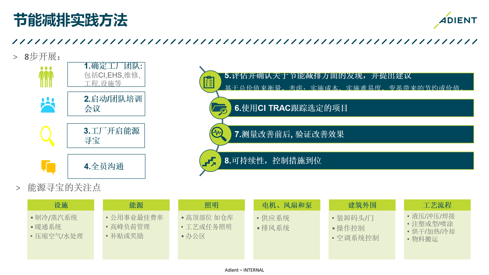 安道拓中国丨确认申报2023金辑奖·低碳实践企业