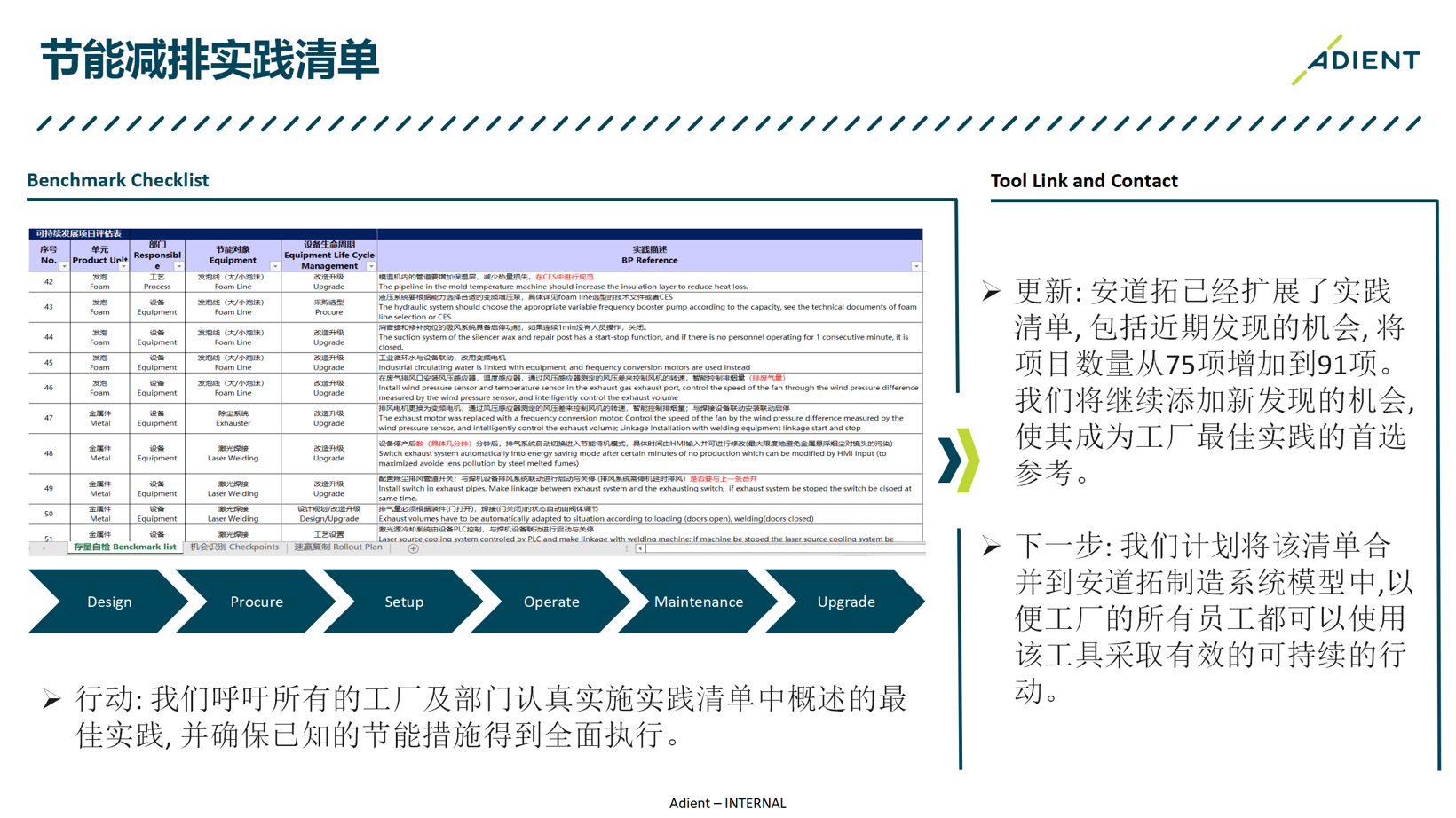 安道拓中国丨确认申报2023金辑奖·低碳实践企业