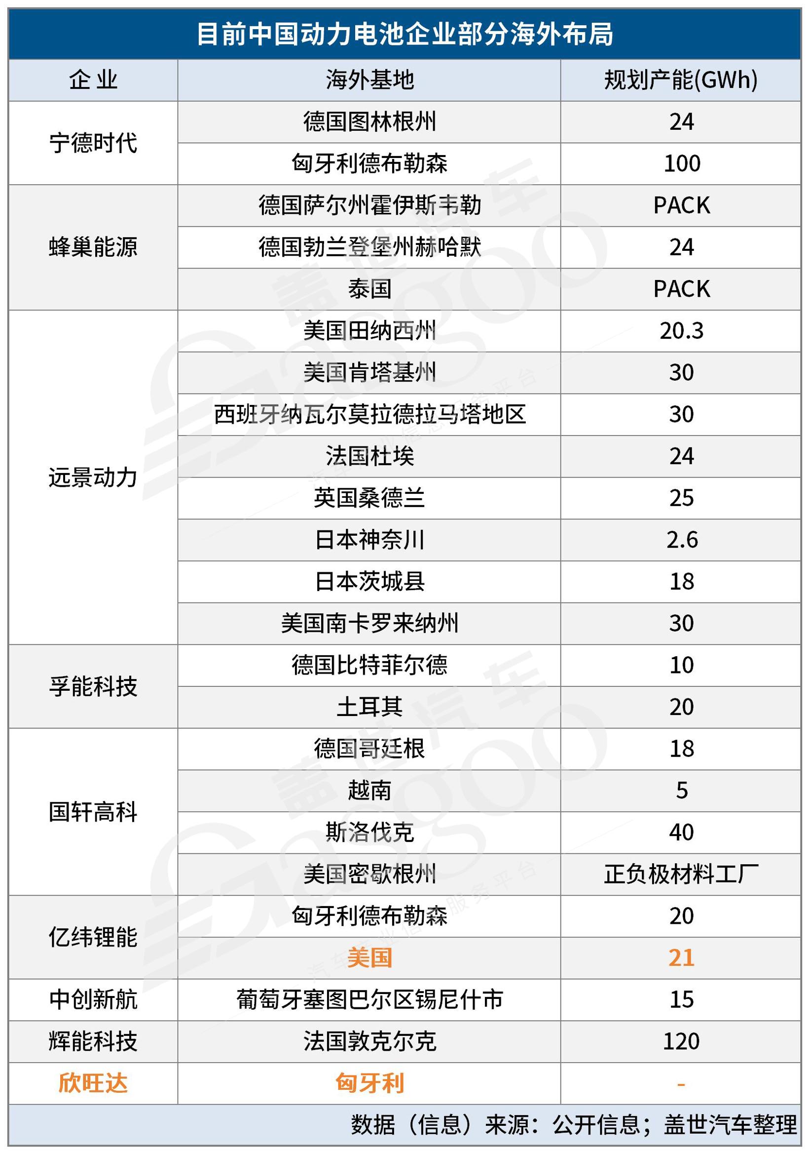 世界向东，中国向西，Q3零部件企业新投建项目金额超500亿