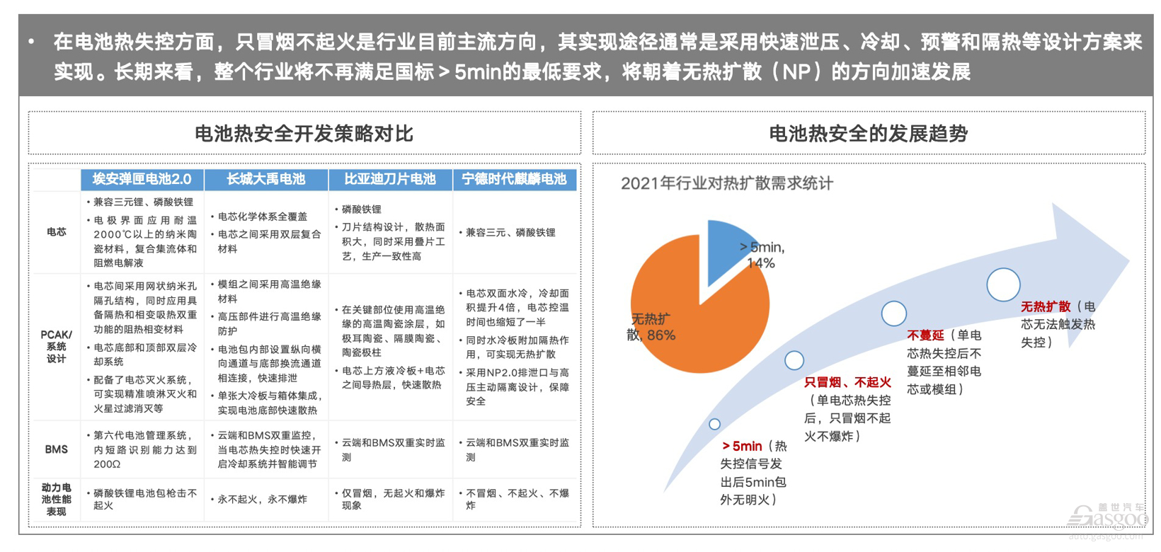 埃安的供应链布局，车企常规操作？