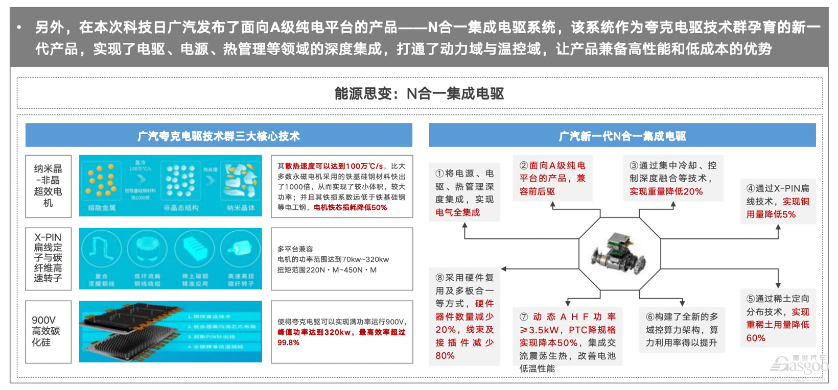 埃安的供应链布局，车企常规操作？