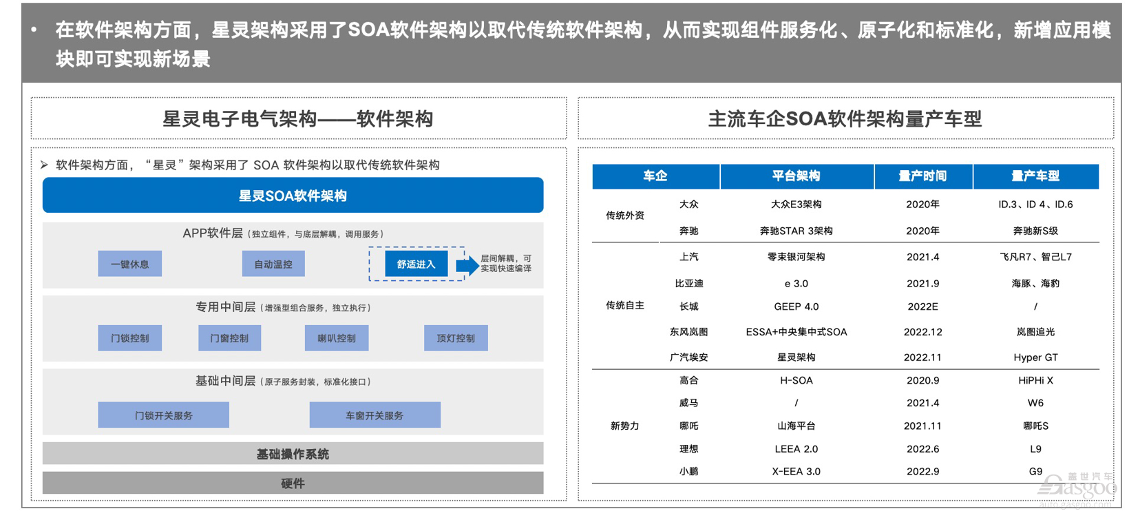 埃安的供应链布局，车企常规操作？