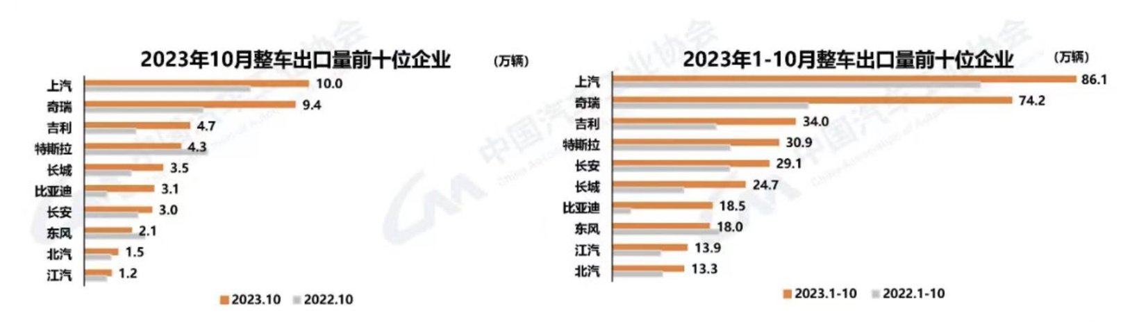 中国车企国际化布局加速，火山引擎应时发布出海解决方案