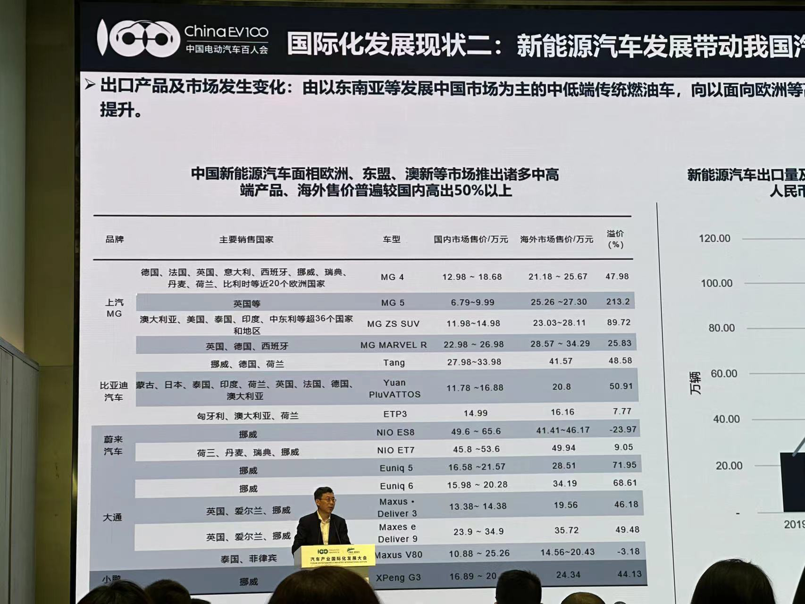 “贴脸开大”？长城汽车开始欧洲研发中心选址