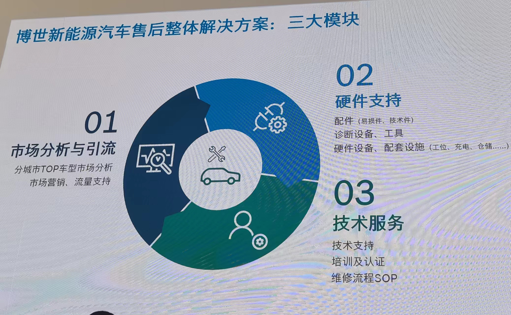 博世正式发布新能源汽车售后整体解决方案