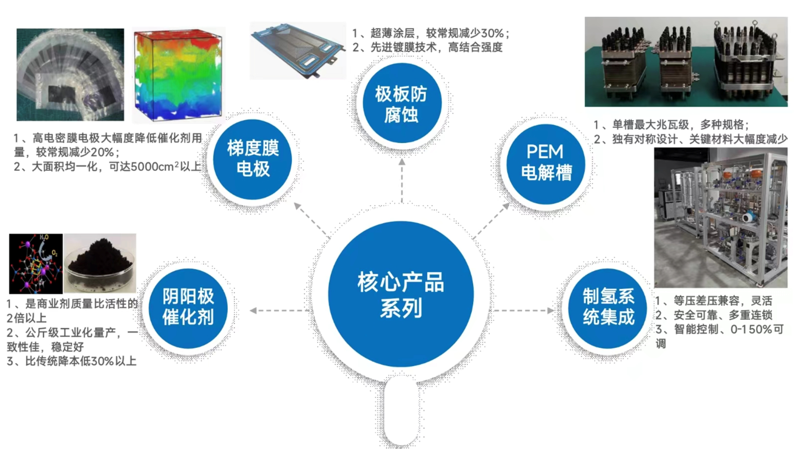 Seeds | 氢羿能源获中科创星数千万元天使轮融资