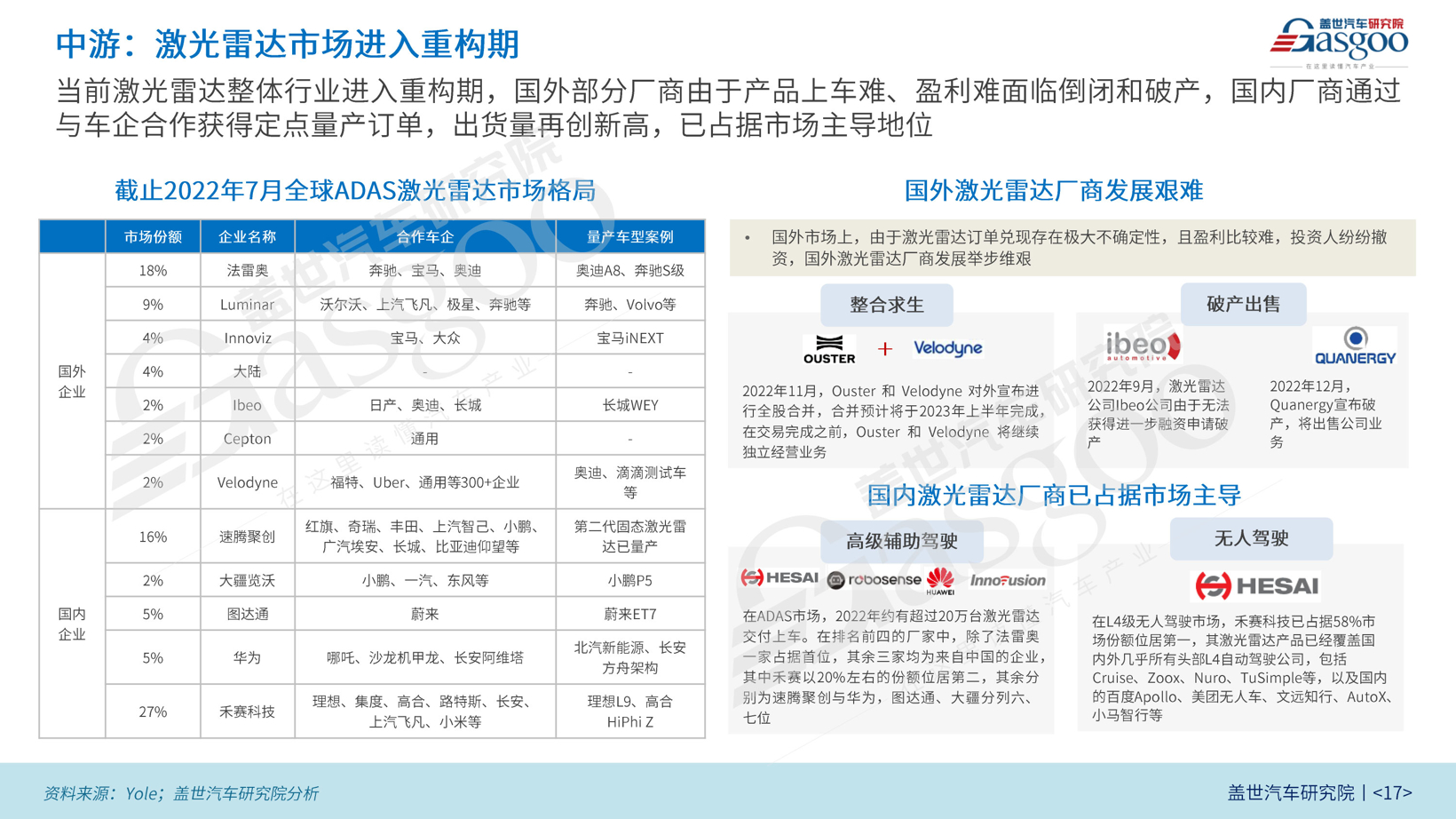 睿镞科技：打造4C标准激光雷达，拥抱智能感知增量时代