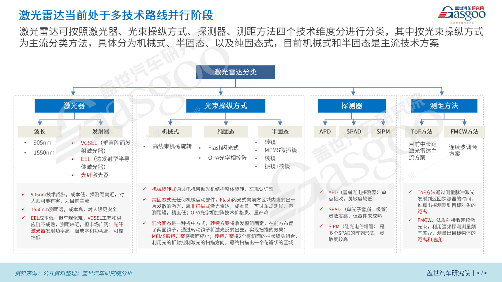 睿镞科技：打造4C标准激光雷达，拥抱智能感知增量时代