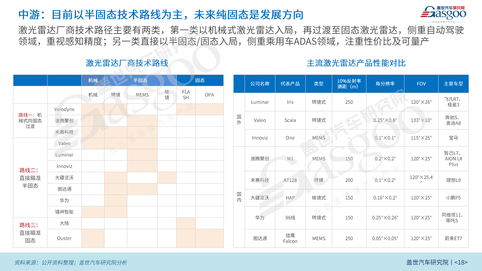 睿镞科技：打造4C标准激光雷达，拥抱智能感知增量时代