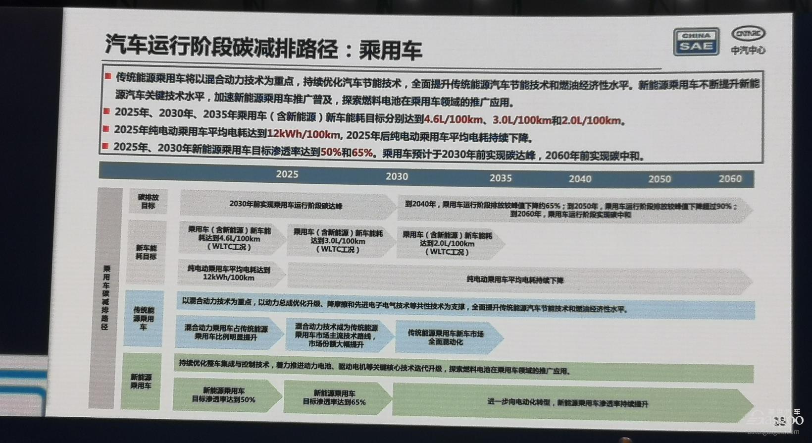 汽车产业绿色低碳发展，有了具体的实现路径与保障措施