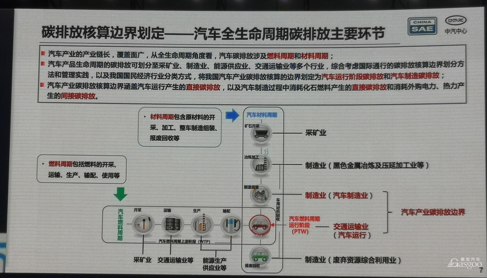 汽车产业绿色低碳发展，有了具体的实现路径与保障措施