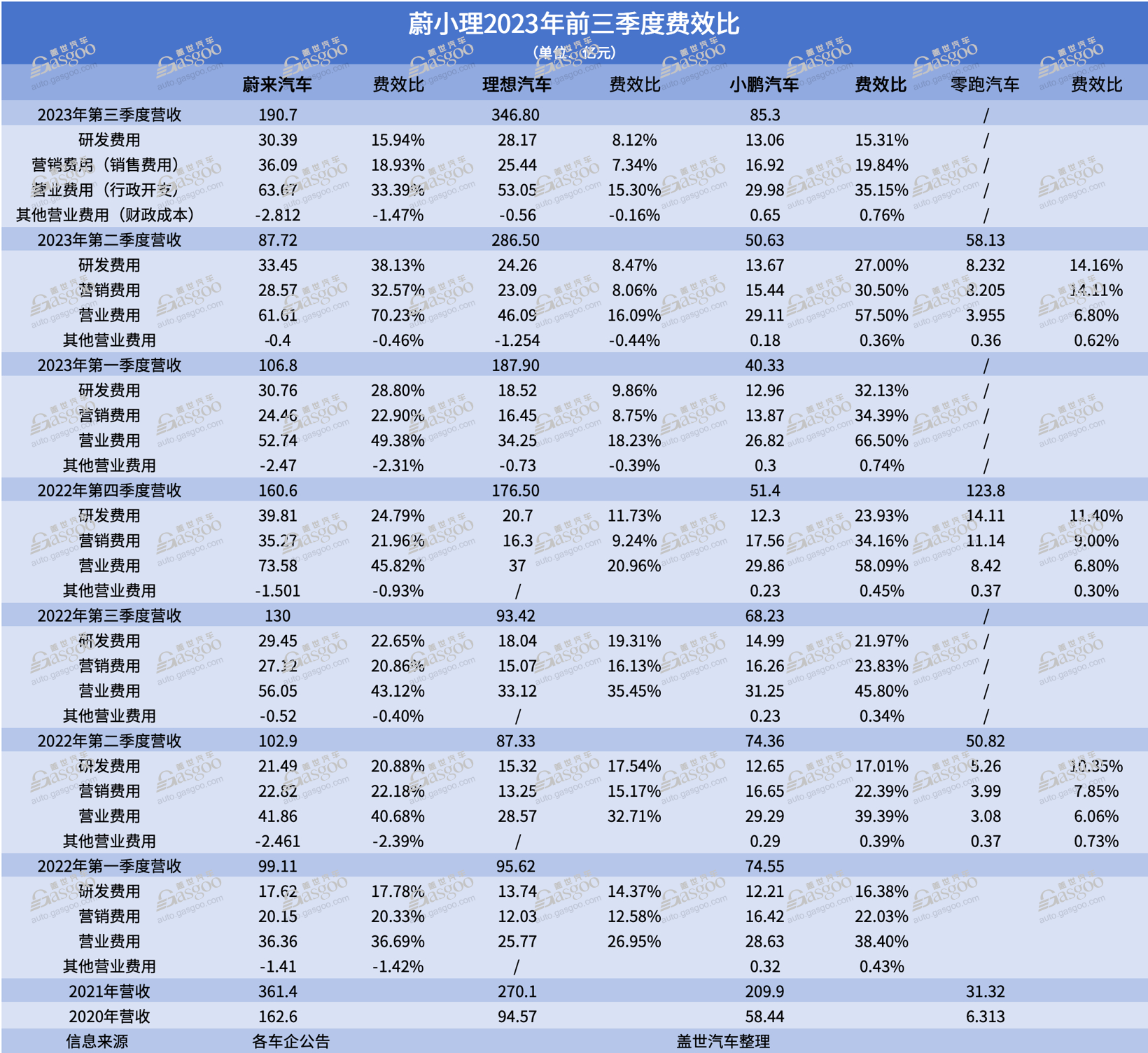 新势力，谁今年活好了？