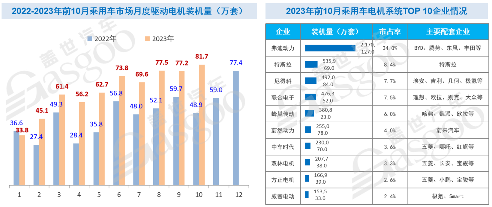 盖世汽车：电驱动新技术和产业展望