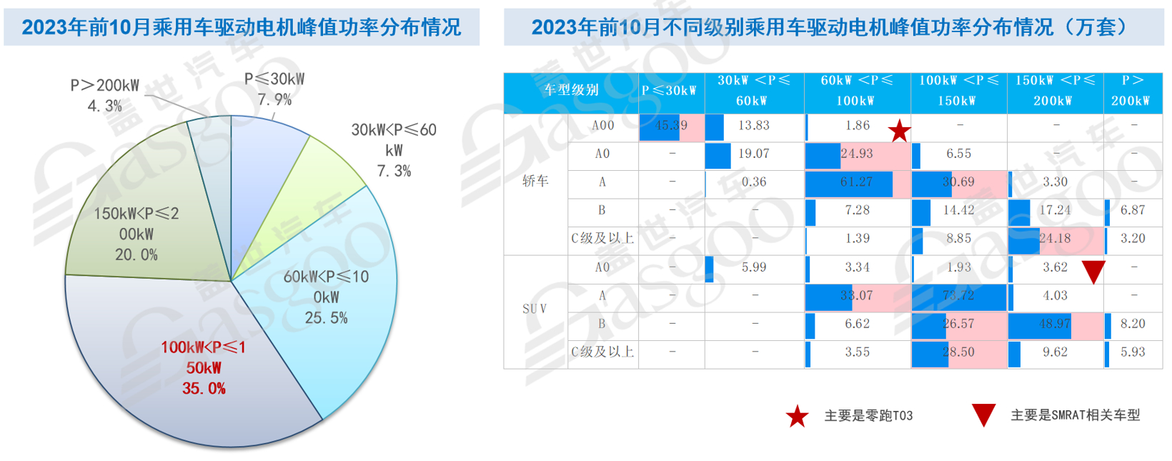 盖世汽车：电驱动新技术和产业展望