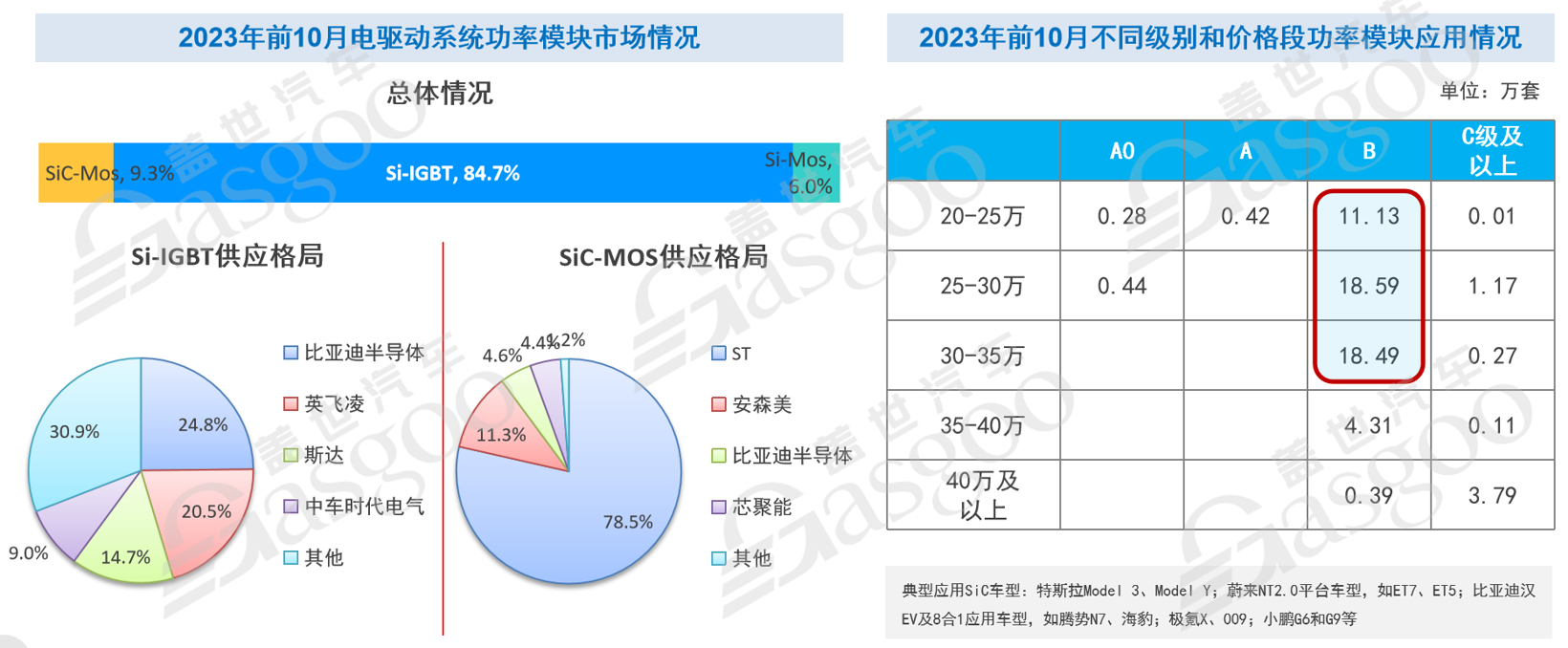 盖世汽车：电驱动新技术和产业展望