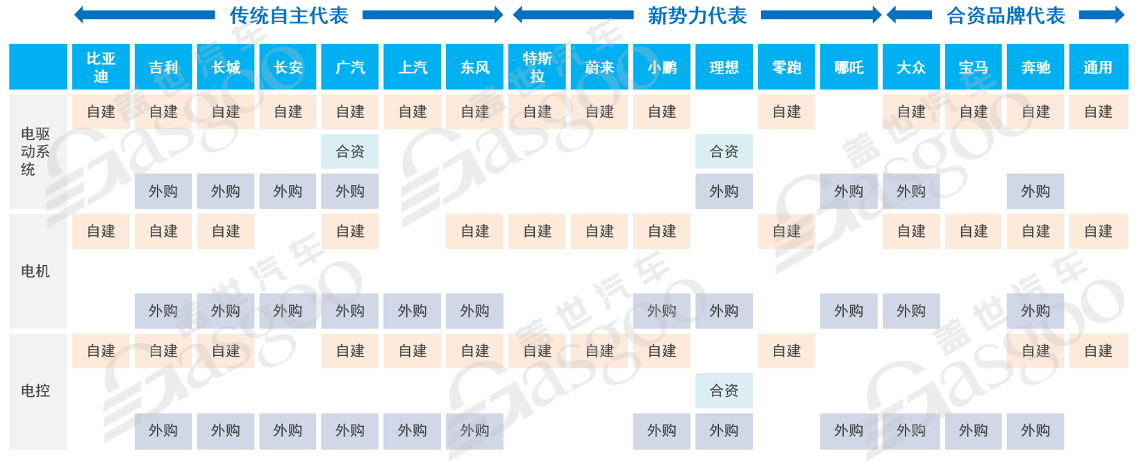 盖世汽车：电驱动新技术和产业展望