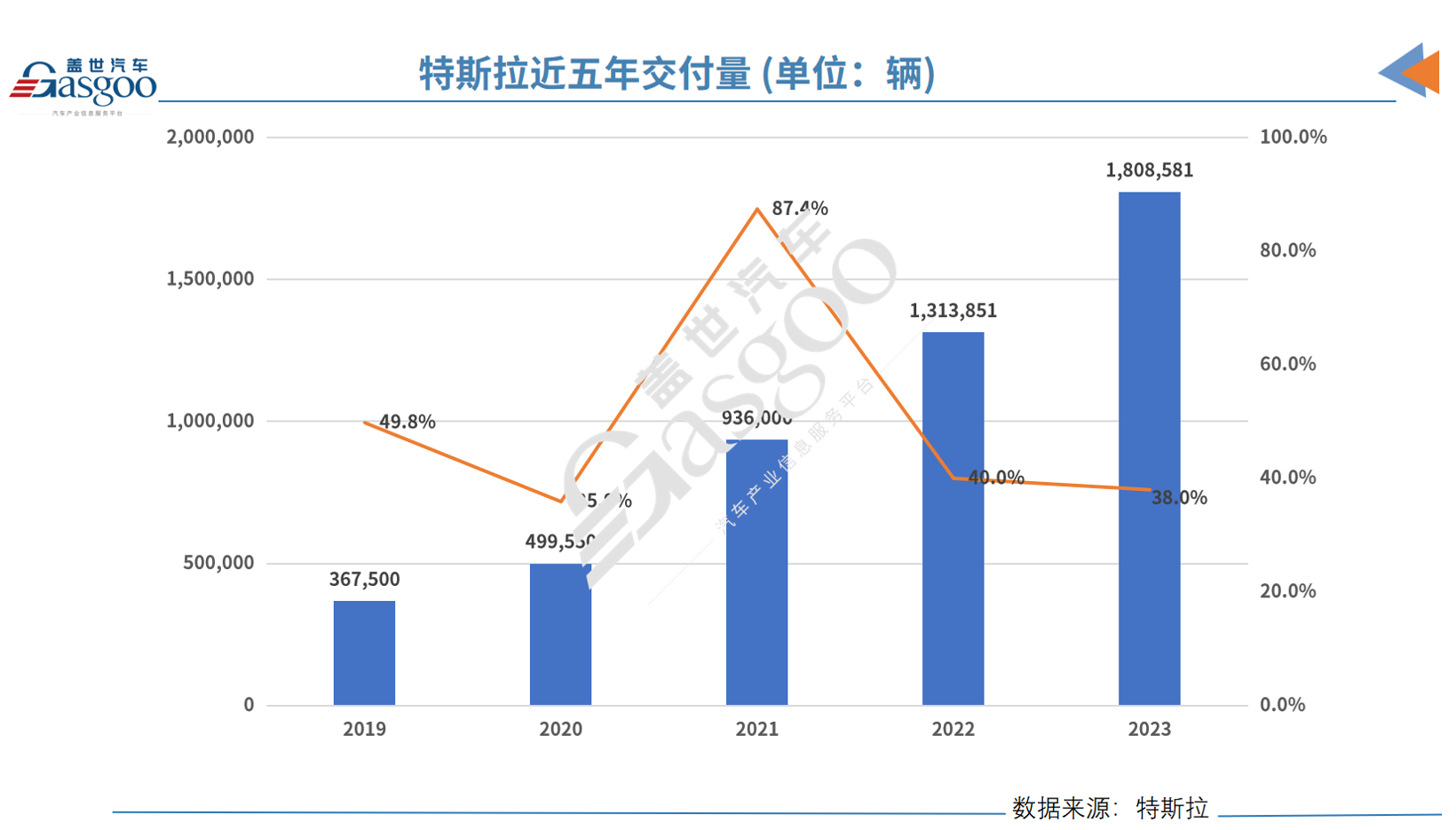 Q4被比亚迪超越的特斯拉，2023依然是全球纯电之王