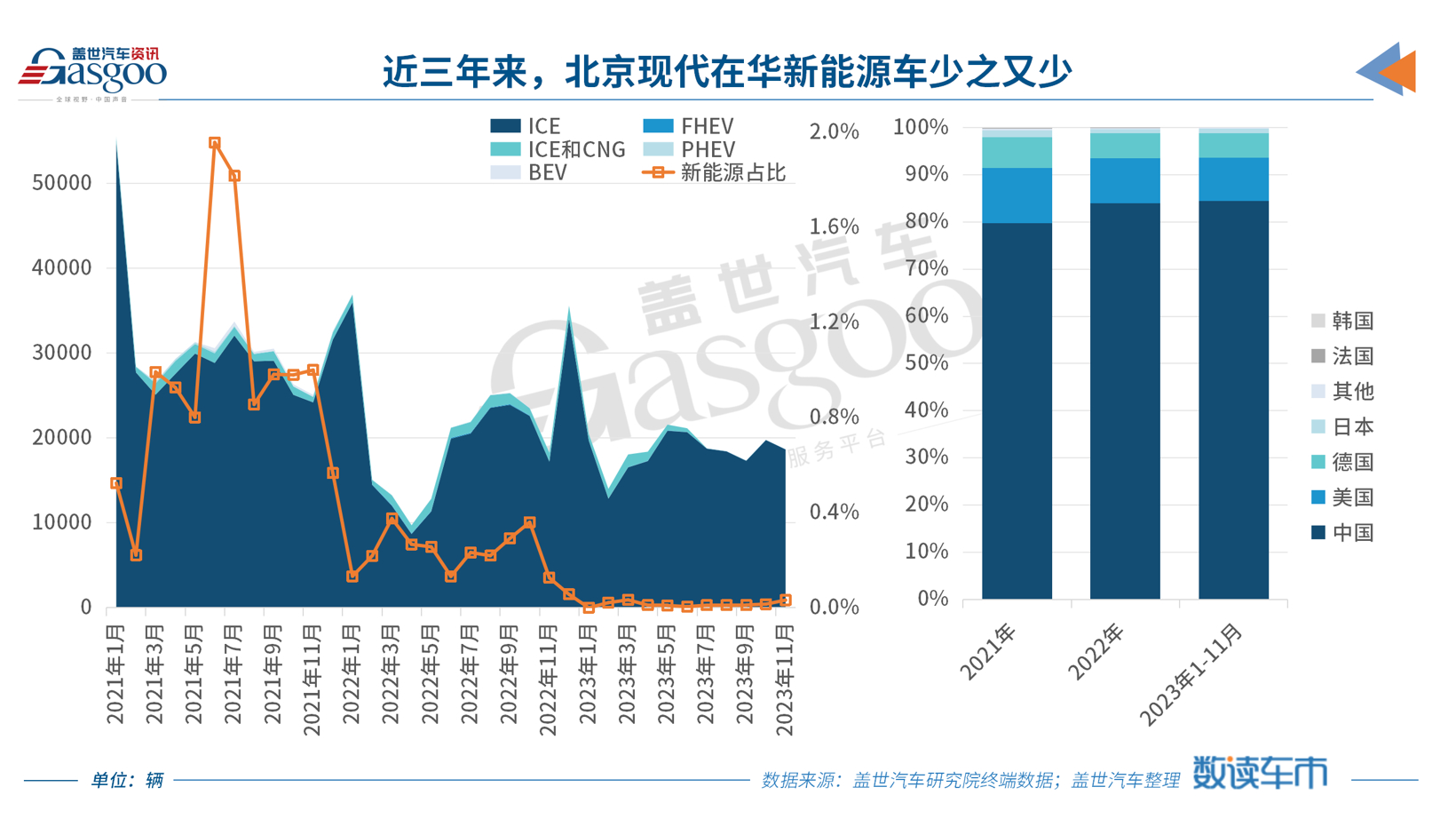 “卷不过”中国，合资车企加码出口市场